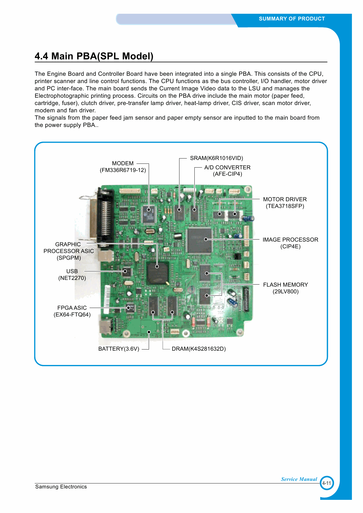 Samsung Digital-Laser-MFP SF-750 755P Parts and Service Manual-2